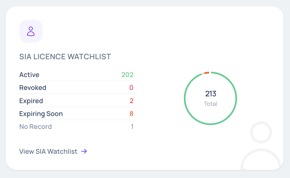 ProRota SIA Compliance Watch